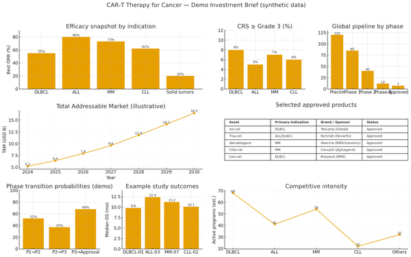 Investment Report Dashboard